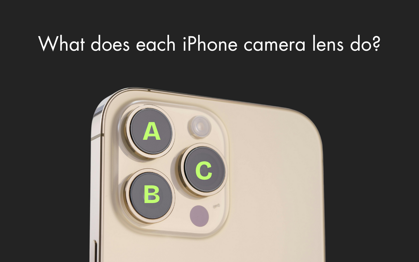 Understanding Your iPhone Camera System: A Complete Guide – Tricked Out ...